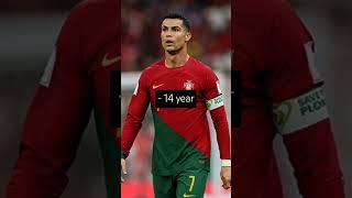 Ronaldo edit song music remix [upl. by Eilrahs]