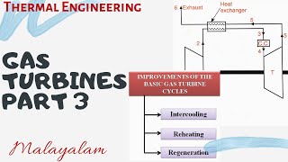 Gas Turbines  Part 3  Methods of improvement of gas turbine cycle  Thermal Engg  Malayalam  KTU [upl. by Shig]