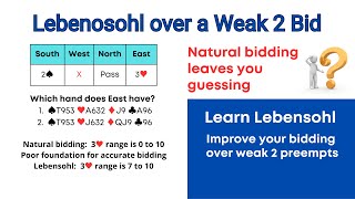 Lebensohl is Essenital over the Double of a Weak 2 Bid [upl. by Aydne]