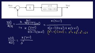 Finding Range of K for Stability Problem 2FEEIT Review [upl. by Nena134]