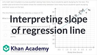 Deriving the least squares estimators of the slope and intercept simple linear regression [upl. by Adigun]