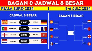 RESMI  BAGAN amp JADWAL PIALA EROPA 8 BESAR 2024  SPANYOL VS JERMAN  PORTUGAL VS PRANCIS [upl. by Kciredes]