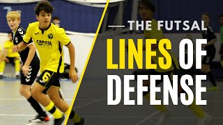 WHERE to Defend in Futsal The Lines of Defense Overview of Defensive System in Futsal [upl. by Eenet]