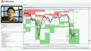 Forex Trading Strategies Portfolio Rebalancing Moving Averages and Oscillators [upl. by Vary206]