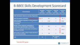 Skills Development  WSPATR Submission amp Discretionary Funding [upl. by Ntsyrk]