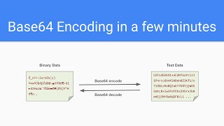 Base64 Encoding in a few minutes [upl. by Annairt]