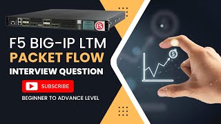 F5 LTM Architecture Packet Flow  Interview Question  LTMGTMASMAPM Training [upl. by Eldoree]