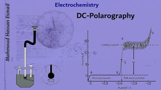 DC  Polarography explanation and applications [upl. by Azarria353]