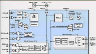 LMK04800 Clock Jitter Cleaning in Basestations Demo [upl. by Annawal]