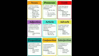 Parts of Speech explain amp Easy Examples [upl. by Anehsat]