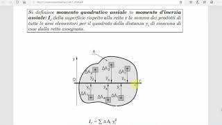 MOMENTO QUADRATICO ASSIALE DI SUPERFICIE 3MCT [upl. by Zia]