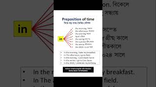 Preposition of time amp Long sentence building [upl. by Bryan]