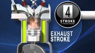 4 Stroke Engine Working Animation [upl. by Aridaj353]