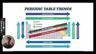 MCAT Question of the Day Periodic Table Trends and Electron Affinity [upl. by Ardnikal960]