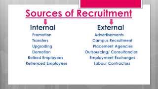 Recruitment and its importance process and sources English [upl. by Tollman]