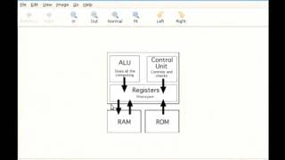 How Does a Microprocessor Work [upl. by Gibb]