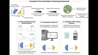 PLA from PolySciTech used in research on improved encapsulation by use of counterions [upl. by Sregor]