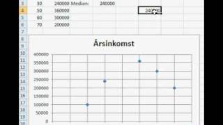 Matematik 1a 1b 1c 2a 2b 2c A Statistik lägesmåttavi [upl. by Oenire]