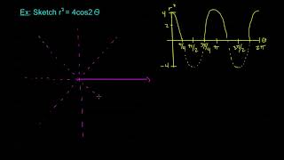 827  Polar Graphing Practice 1 [upl. by Parthinia]