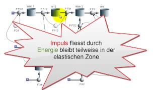 elastischer Stoss [upl. by Weywadt]