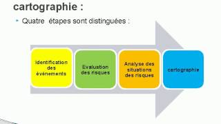 La Cartographie des Risques [upl. by Squier]