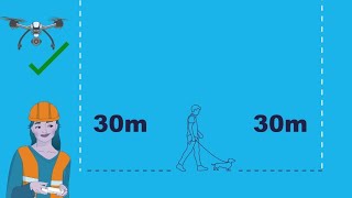Drone safety rules and standard operating conditions [upl. by Nosdrahcir]
