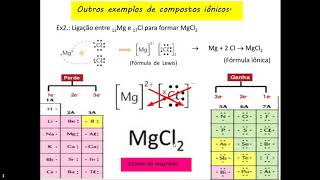 nomes dos compostos iônicos [upl. by Graham]