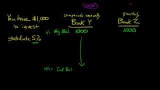 Explanation of the Effective Annual Rate of Interest EAR [upl. by Nerra]