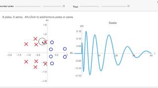 Pole amp Zero to Time Domain Response [upl. by Alleacim]