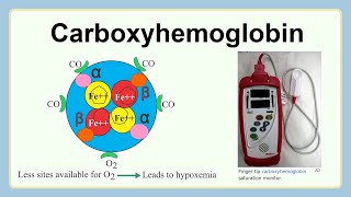 carboxyhemoglobin [upl. by Demp]