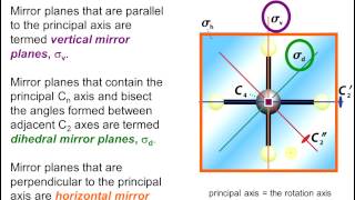 Symmetric vs Asymmetric Cryptography  Cryptography and network security [upl. by Kcajyllib]