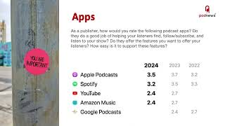 Evolutions 2024 Keyonte Podcasting Report Card with James Cridland of Podnews [upl. by Varini943]