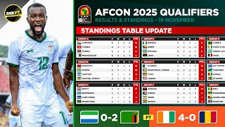 🔴 AFRICA CUP of NATIONS 2025 Qualifiers Results amp Standings Table Today  Sierra Leone vs Zambia [upl. by Lightman]