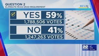 Massachusetts Ballot Questions Election Results [upl. by Arahs392]