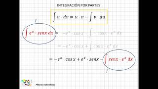 22 Ejercicios de integración por partes cíclicos [upl. by Ashraf]