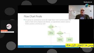 STUDIARE FONDAMENTI DI INFORMATICA A  SEASON 1  EP 19 [upl. by Imogene]