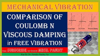 MV53 Forced Vibration With Compound Damping II Relation Between Viscous and Coulomb Damping [upl. by Stanly]