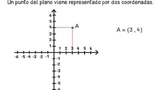 Coordenadas cartesianas de un punto [upl. by Mita]