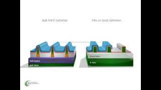 Bulk vs SOI FinFET [upl. by Renaud]