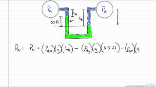 Manometer Example [upl. by Yasdnil]