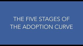 Adoption Curve Explained Key buyer behaviors to guide your education marketing strategy [upl. by Arremat]