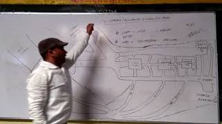 technology park Sanjay sir Bsc 3rd Odum y shaped or two channel energy flow model [upl. by Vi]