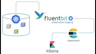 🚀 Cut Logging Costs with ELK Stack amp FluentBit on EKS 💰📊 Kubernetes ELK cloudnative [upl. by Mlehliw]