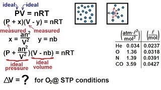 Chemistry of Gases 38 of 40 Van der Waals Eq  Nonideal Gas Basics [upl. by Martell]