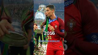 Portugal The Euro 2016 Winners Then and Now Starting Lineup amp Éder [upl. by Ahtaela281]