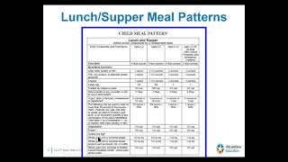 CACFP Meal Patterns for Children Adults FY23 [upl. by Ettezel291]