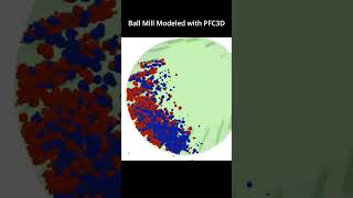 Ball Mill modeled in PFC3D [upl. by Vento]