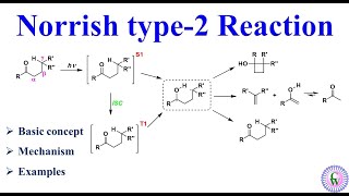 Norrish type2 reaction Basic concept Mechanism and Examples [upl. by Seraphina]