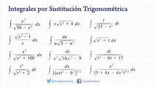 Ejemplos de integrales por sustitución trigonométrica [upl. by Farant]