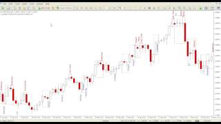 Candlestick Patterns Indicator for Metatrader MT4MT5 [upl. by Marlie]